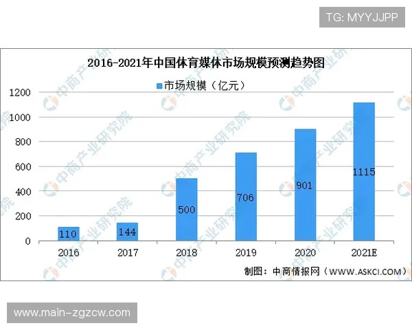 由于互动层级的不断深化 体育产业链协同正在本季度重塑版权分发格局